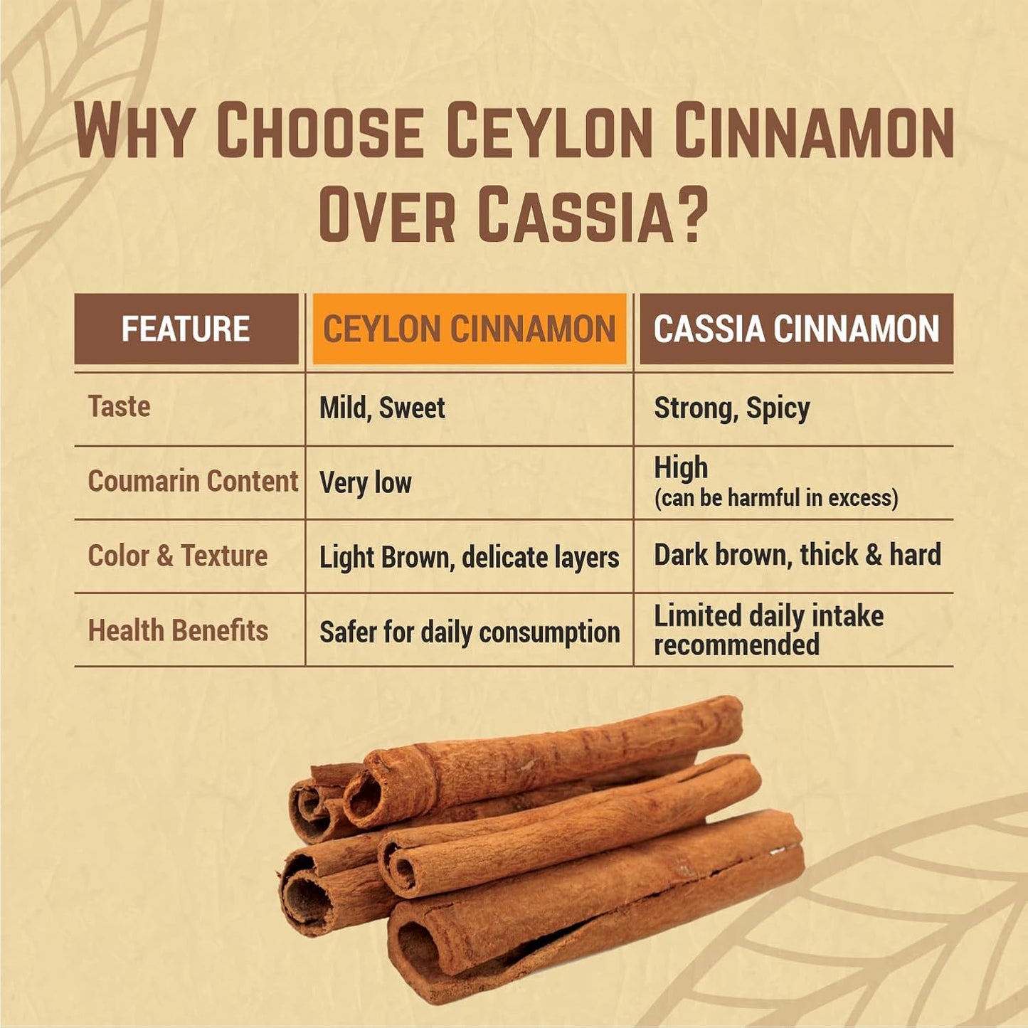 Ceylon Cinnamon Sticks