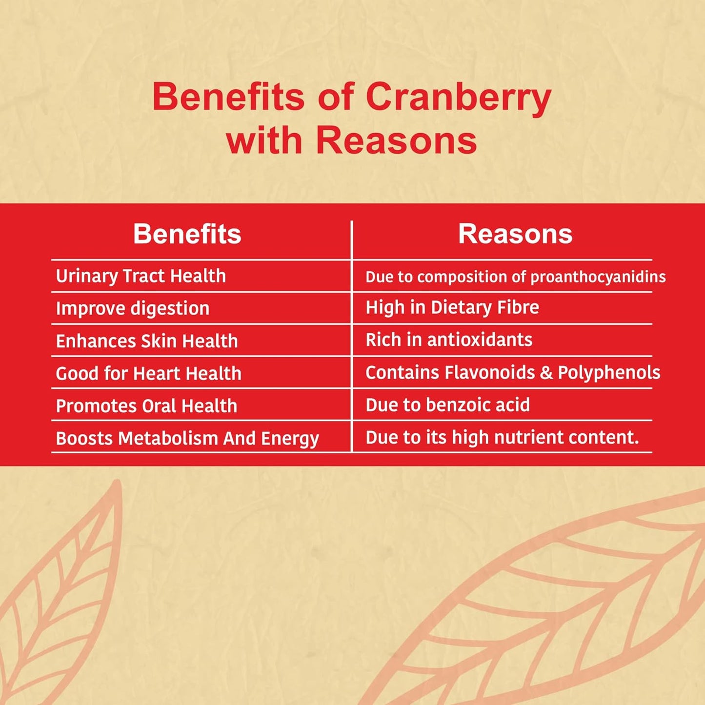 Cranberry | Dry Fruit & Berries