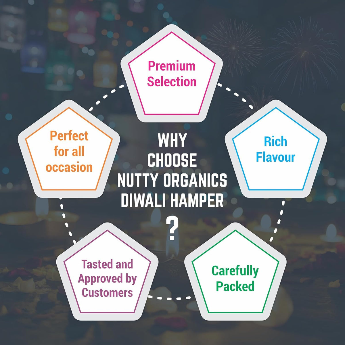 Nutty Organics Premium Dry Fruits Gift Box – Almonds, Cashews, Green Raisins (150g Each) & Cranberries (180g) | Greeting Card Included | Healthy Gift for Every Occasion